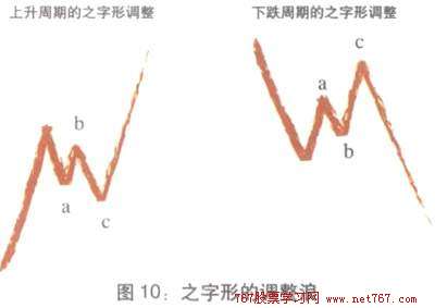 海海股票学习笔记--波浪理论图解教程(图)_海海