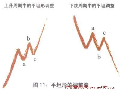海海股票学习笔记--波浪理论图解教程(图)_海海