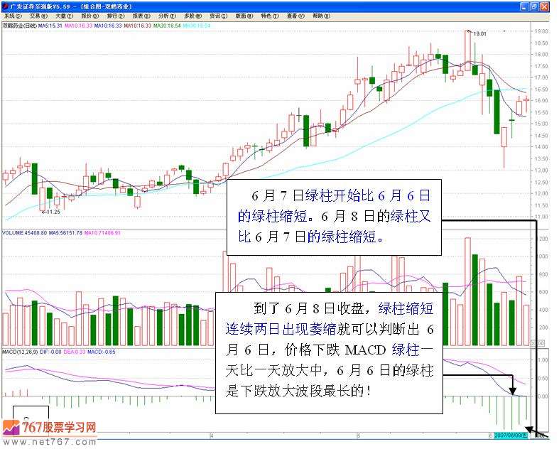 macd买卖股票信号(图解)-767股票学习网